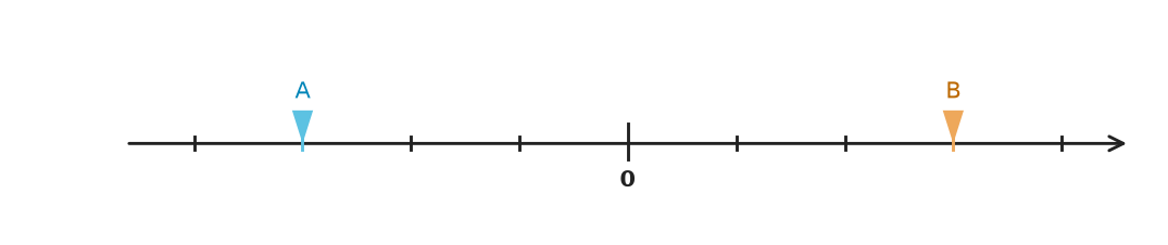 Figure for problem 559399