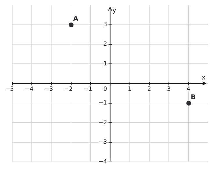 Figure for problem 559402