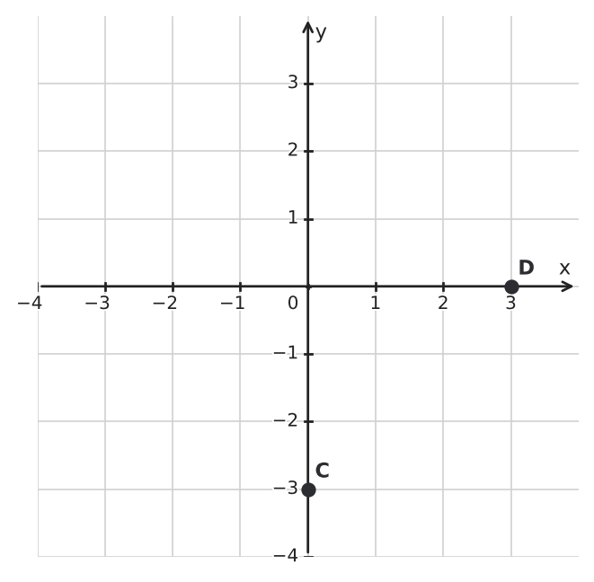 Figure for problem 559403