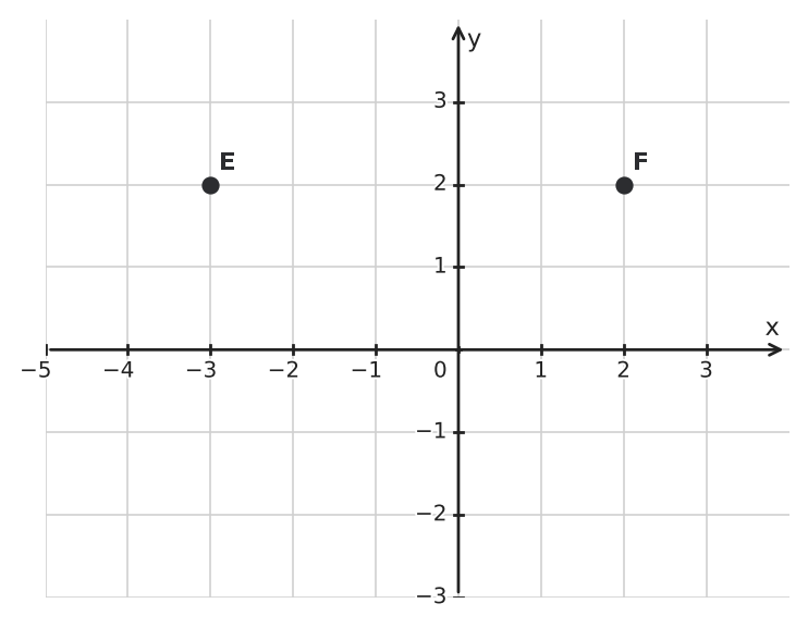 Figure for problem 559405