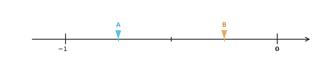 Figure for problem 559412