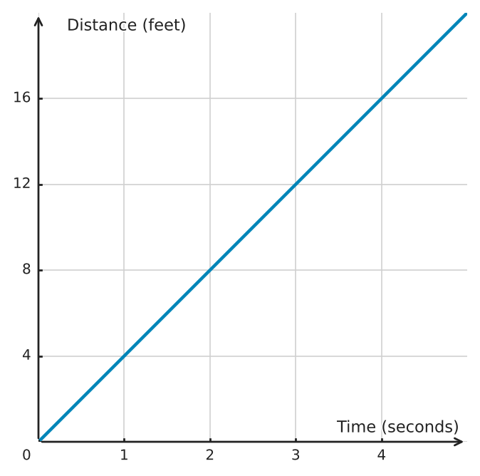 Figure for problem 559474