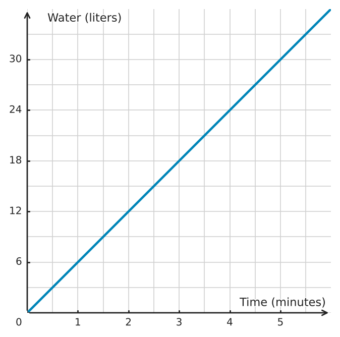 Figure for problem 559475