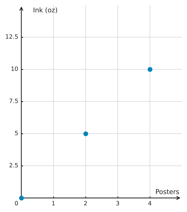 Figure for problem 559476