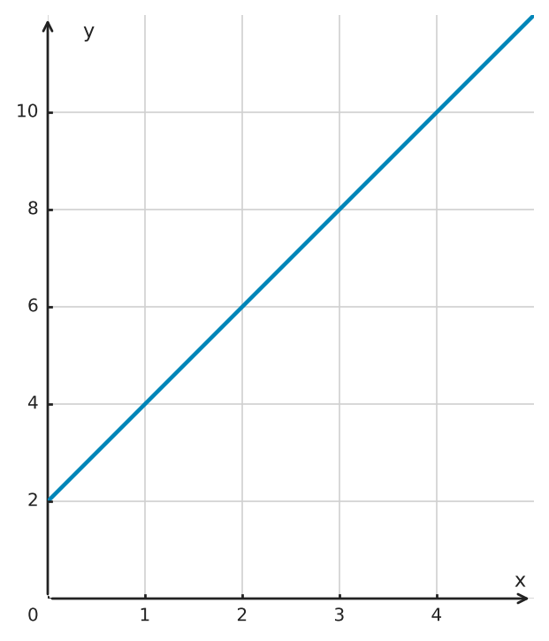 Figure for problem 559482