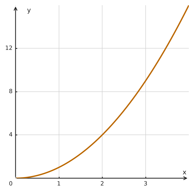Figure for problem 559483
