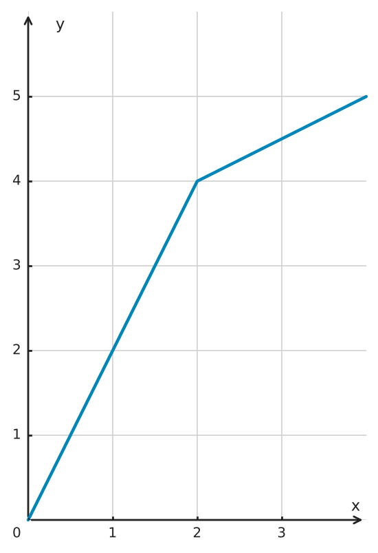 Figure for problem 559484