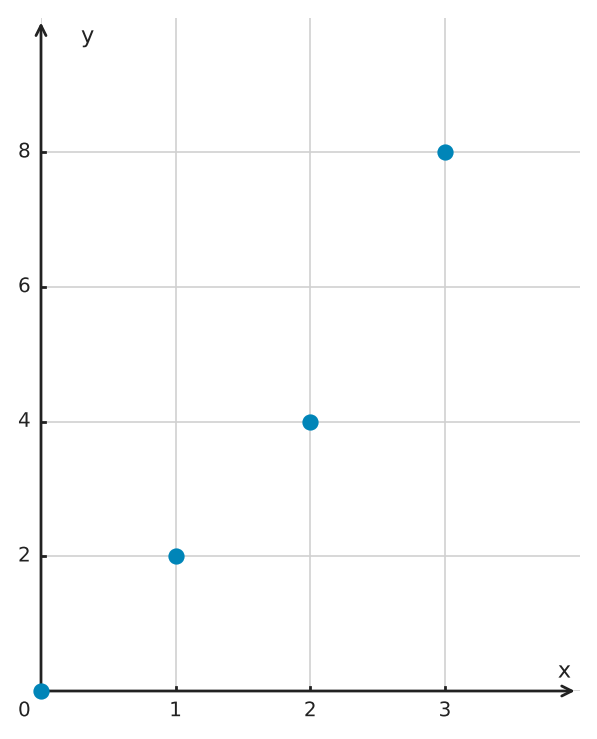 Figure for problem 559485