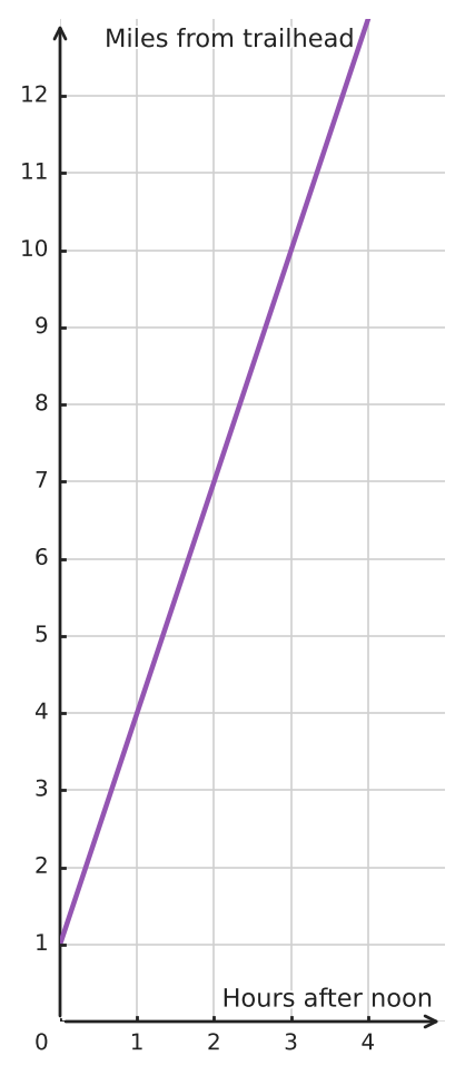 Figure for problem 559486