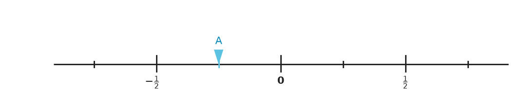 Figure for problem 559513