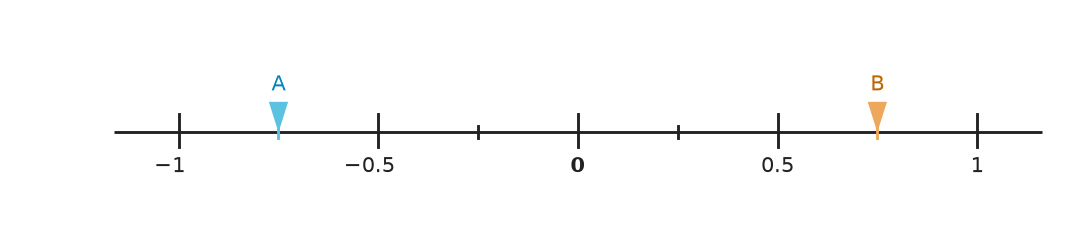 Figure for problem 559516