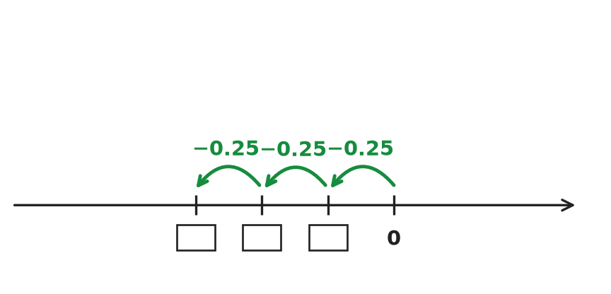 Figure for problem 559525