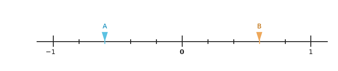 Figure for problem 559545