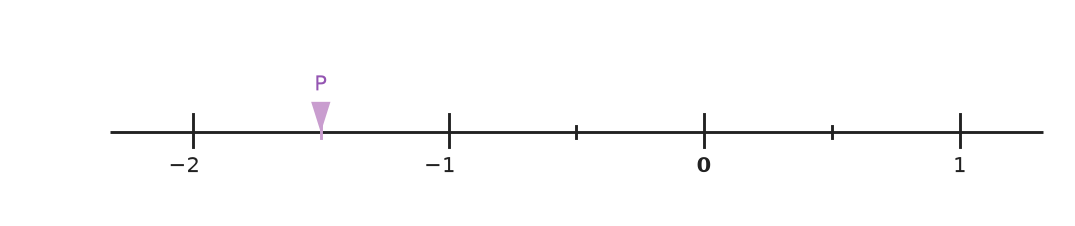 Figure for problem 559547