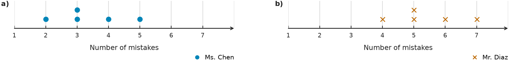 Figure for problem 559712