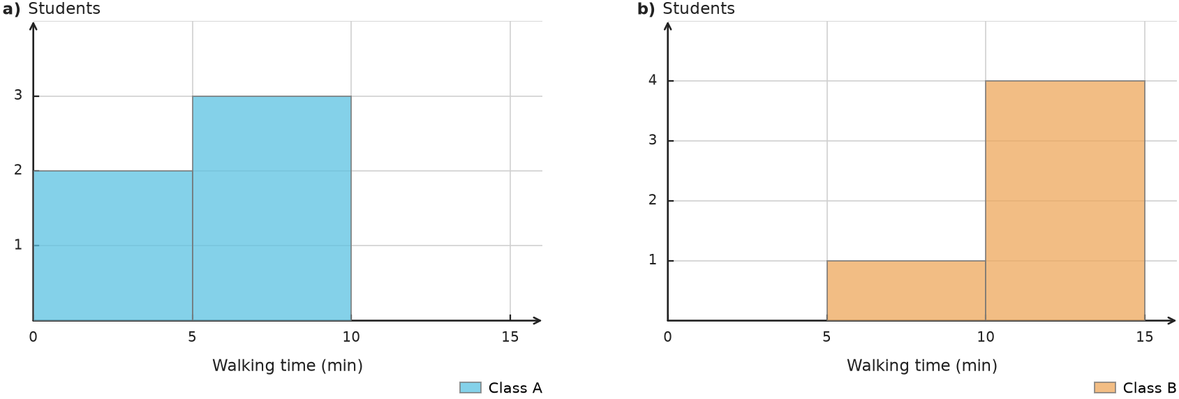 Figure for problem 559713