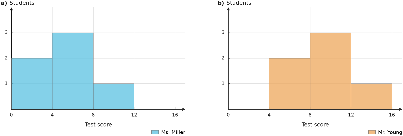 Figure for problem 559719