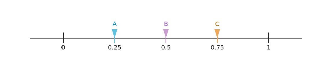 Figure for problem 559724