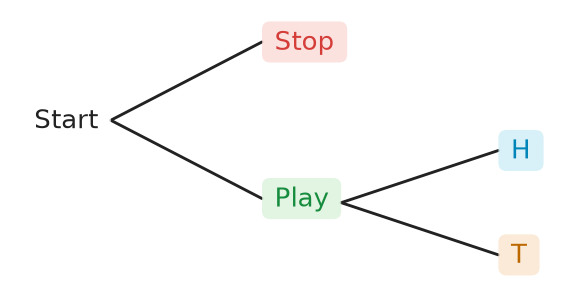 Figure for problem 559745