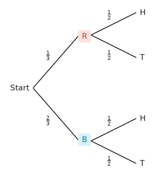 Figure for problem 559747
