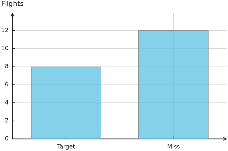 Figure for problem 559755