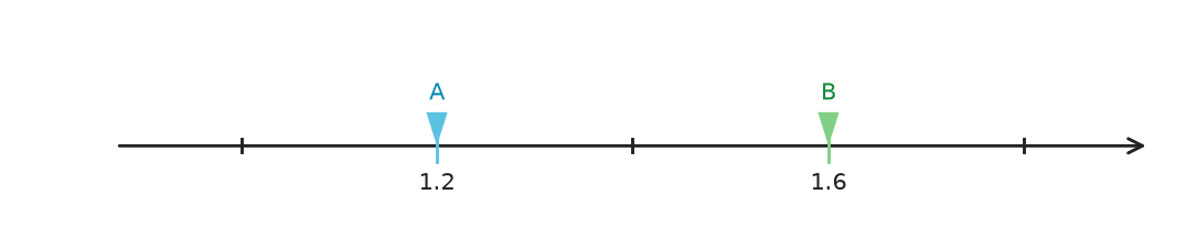 Figure for problem 559896