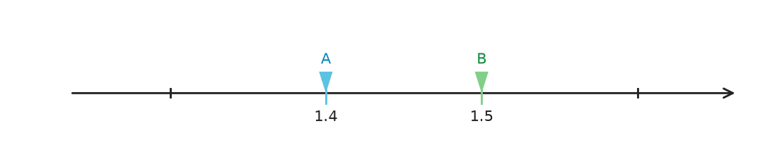 Figure for problem 559906