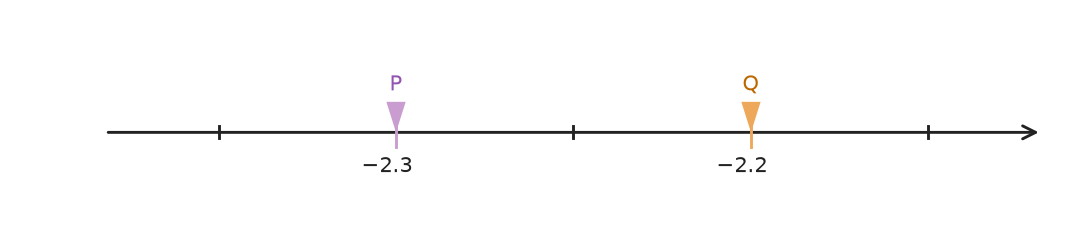 Figure for problem 559907