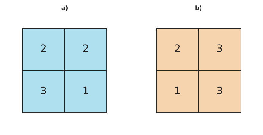 Figure for problem 559925