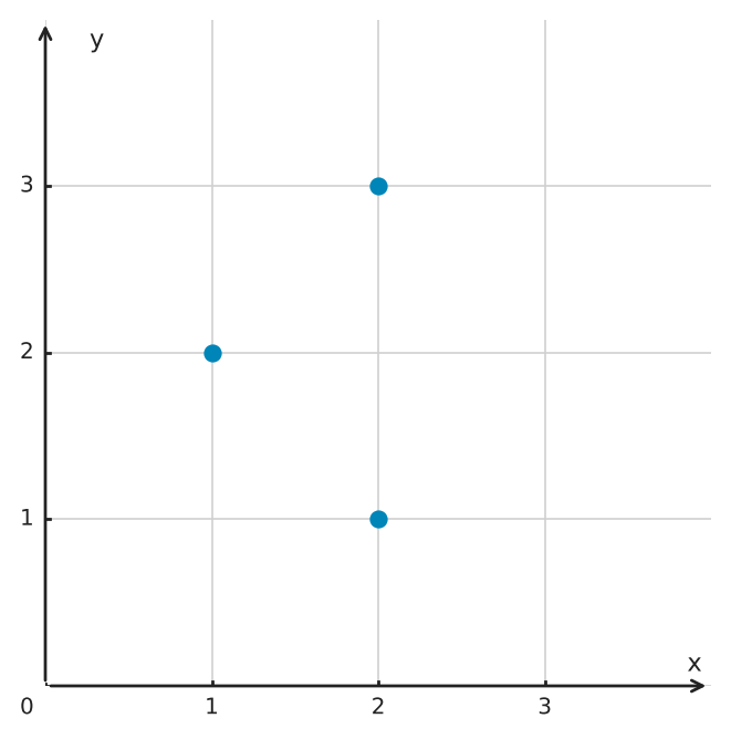 Figure for problem 559940