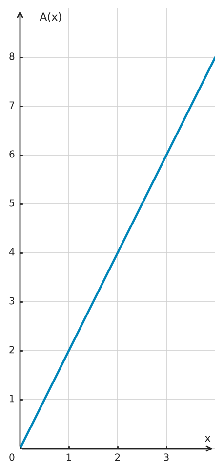 Figure for problem 559944