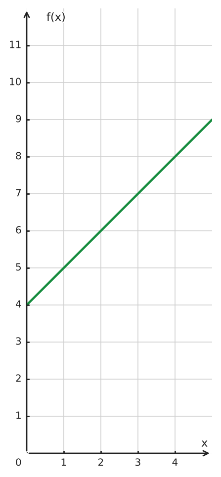 Figure for problem 559947