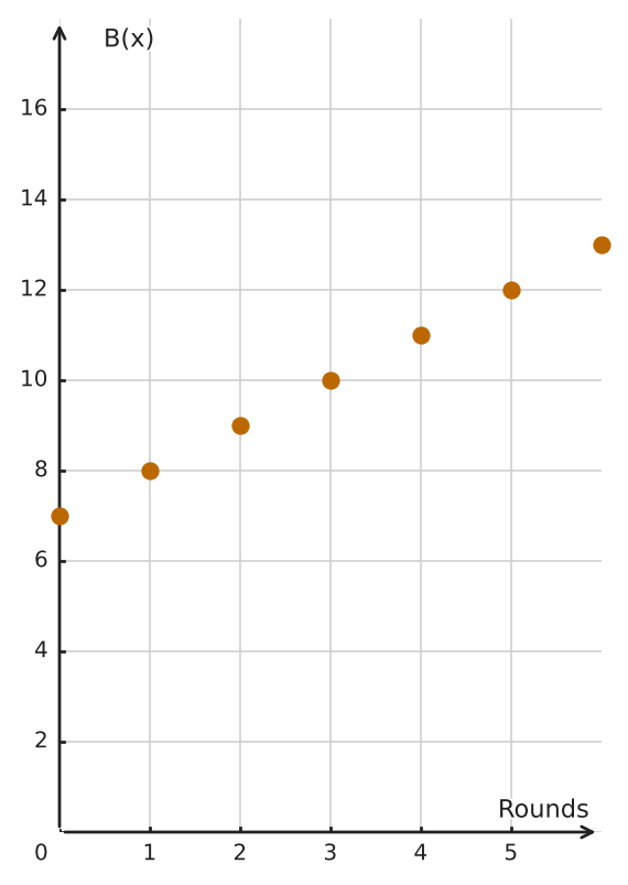 Figure for problem 559949