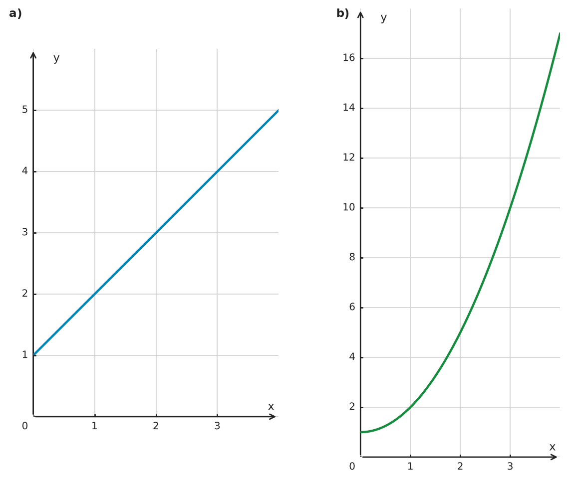 Figure for problem 559955