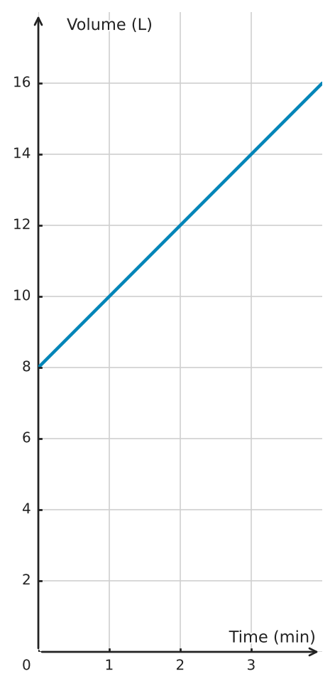 Figure for problem 559956