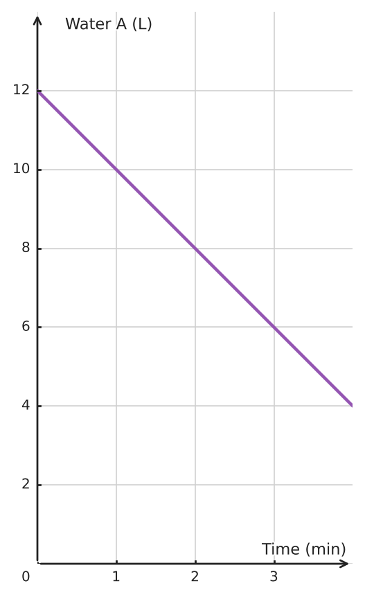 Figure for problem 559961