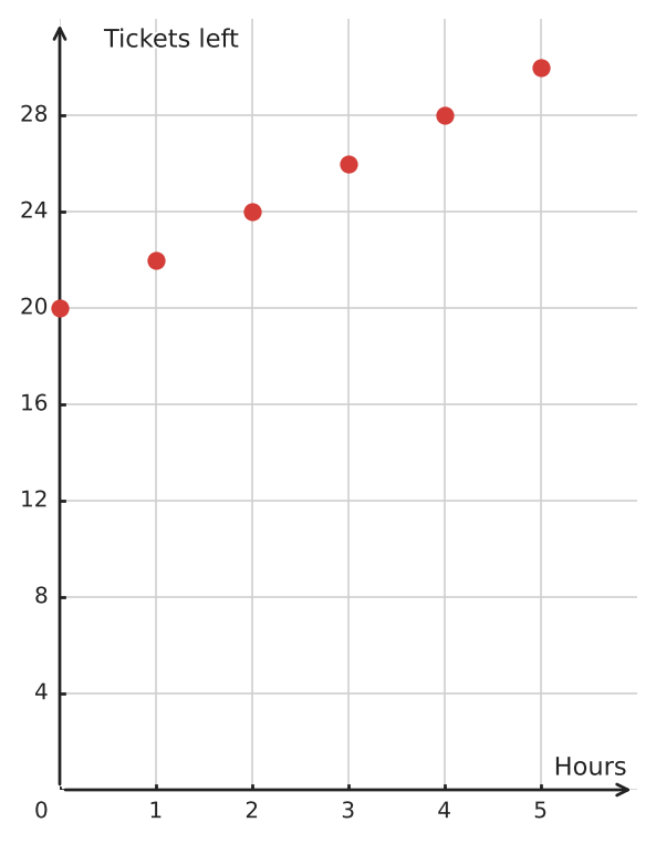 Figure for problem 559968