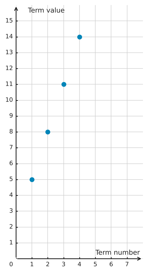 Figure for problem 559969
