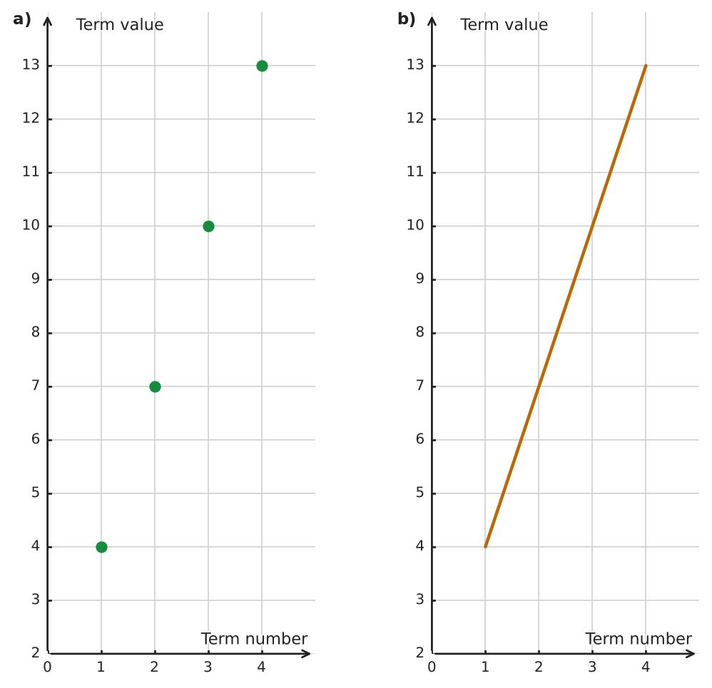 Figure for problem 559971
