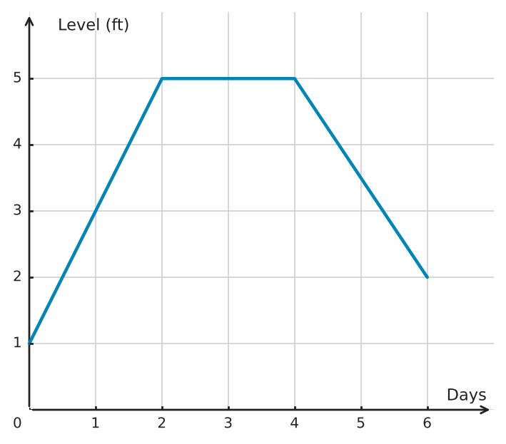 Figure for problem 559973