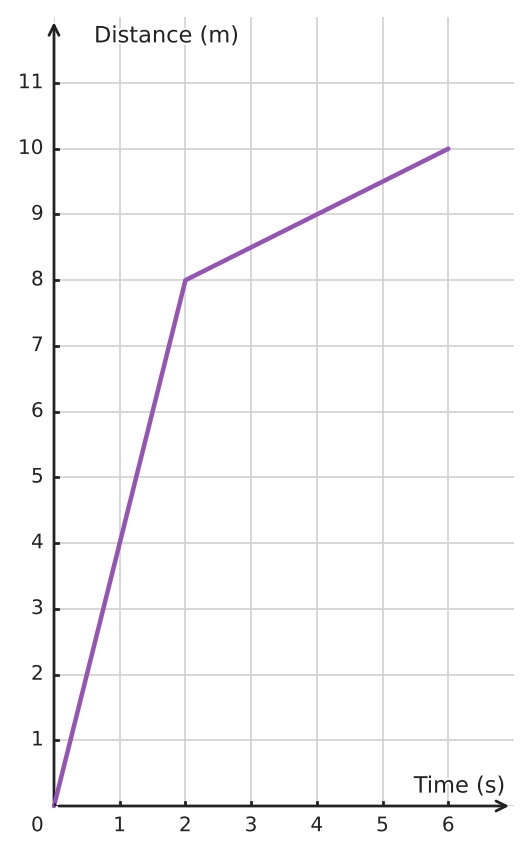 Figure for problem 559974