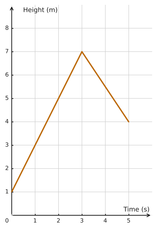 Figure for problem 559975