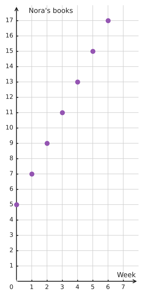 Figure for problem 559976