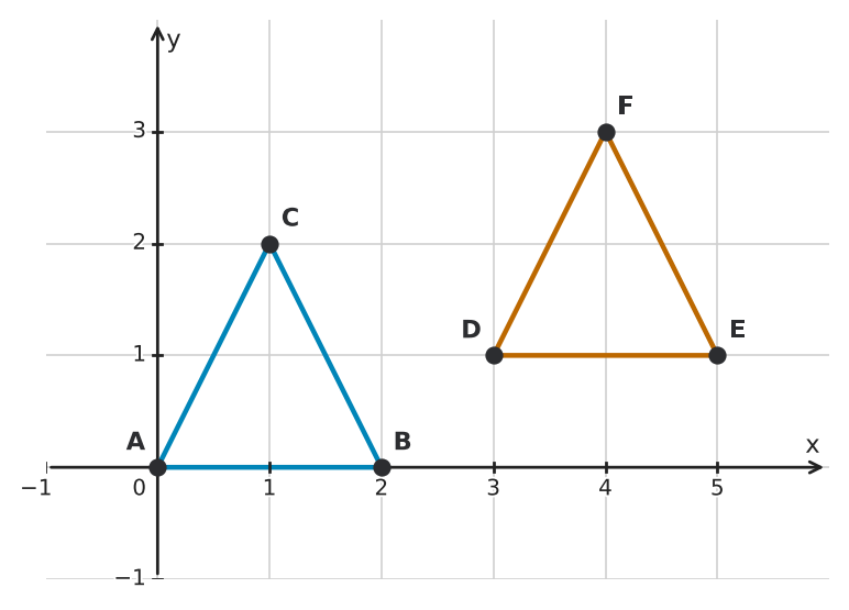 Figure for problem 559978