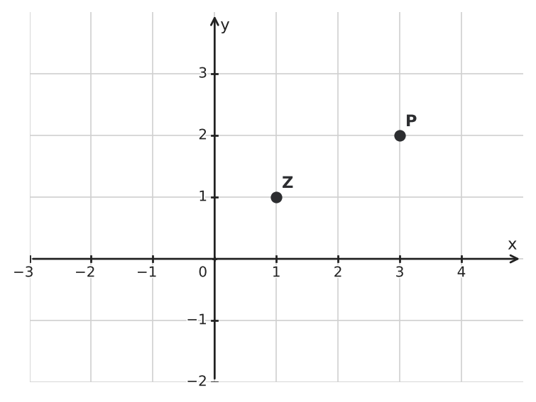 Figure for problem 559980