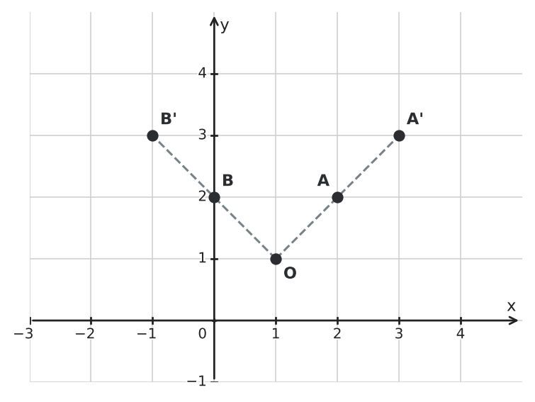 Figure for problem 559983