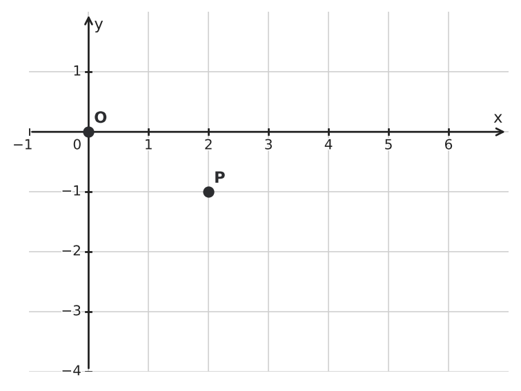 Figure for problem 559984