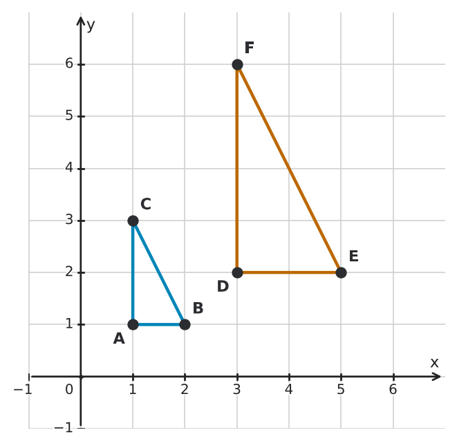 Figure for problem 559988