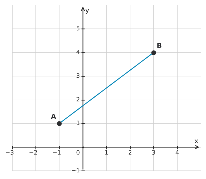 Figure for problem 560003