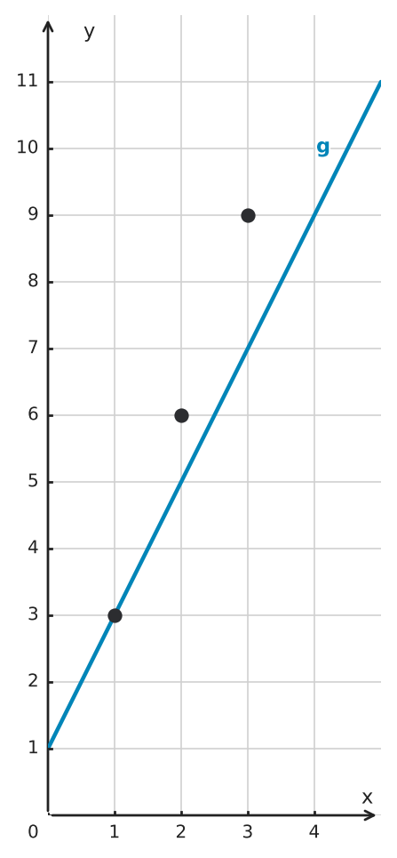 Figure for problem 560046